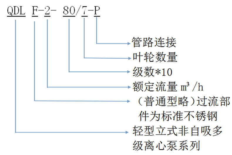 型号